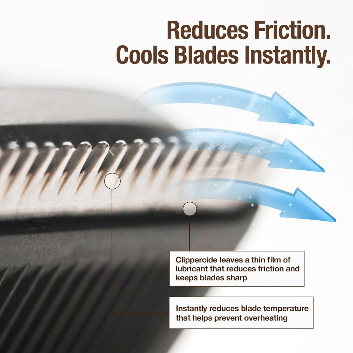 Clippercide cooling lubrication film protects blades and reduces heat.