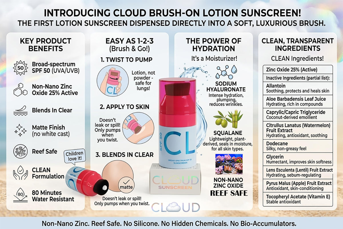 CLOUD Travel-friendly 50ml bottle fits bags and flights.