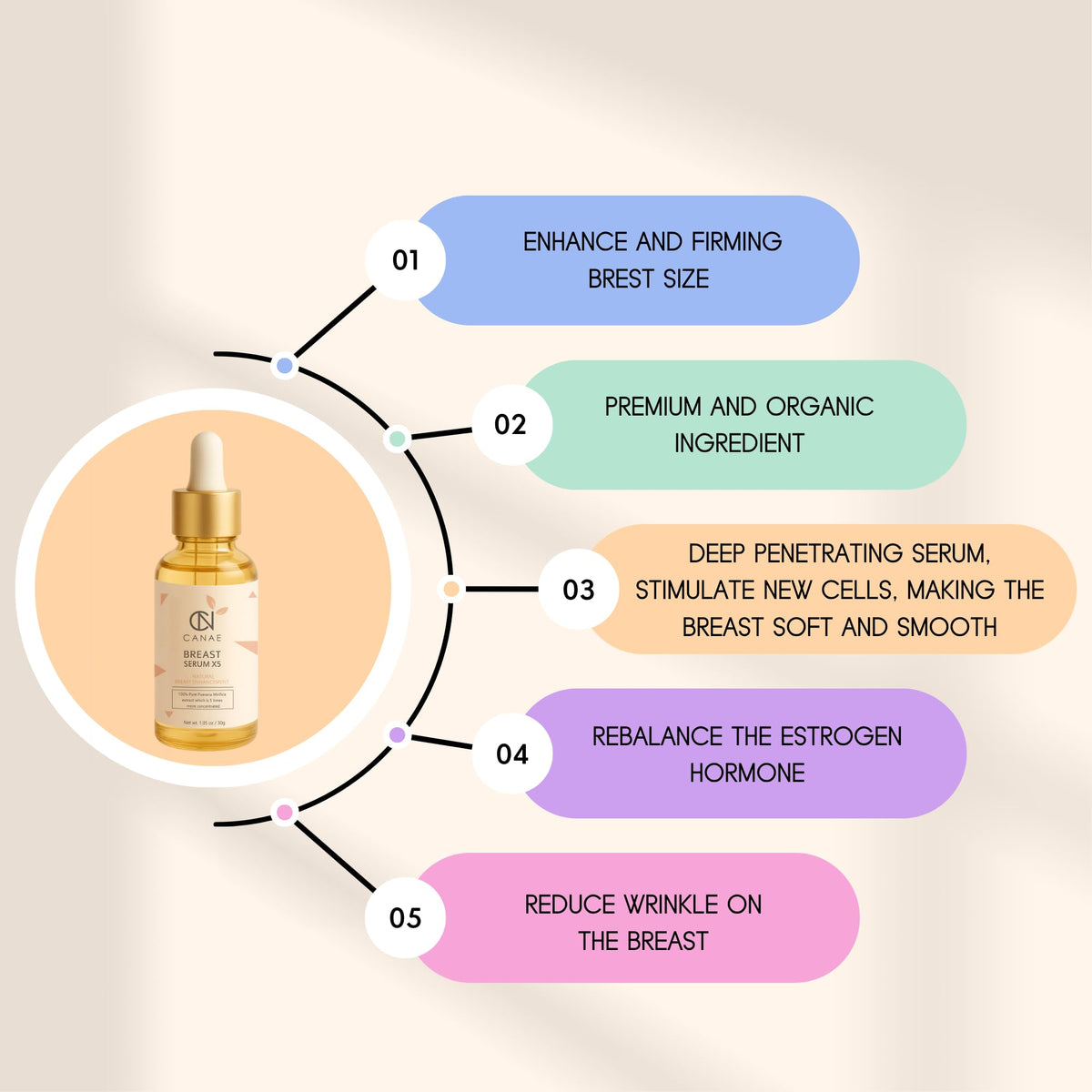 CN CANAE serum dropper application for easy, controlled use