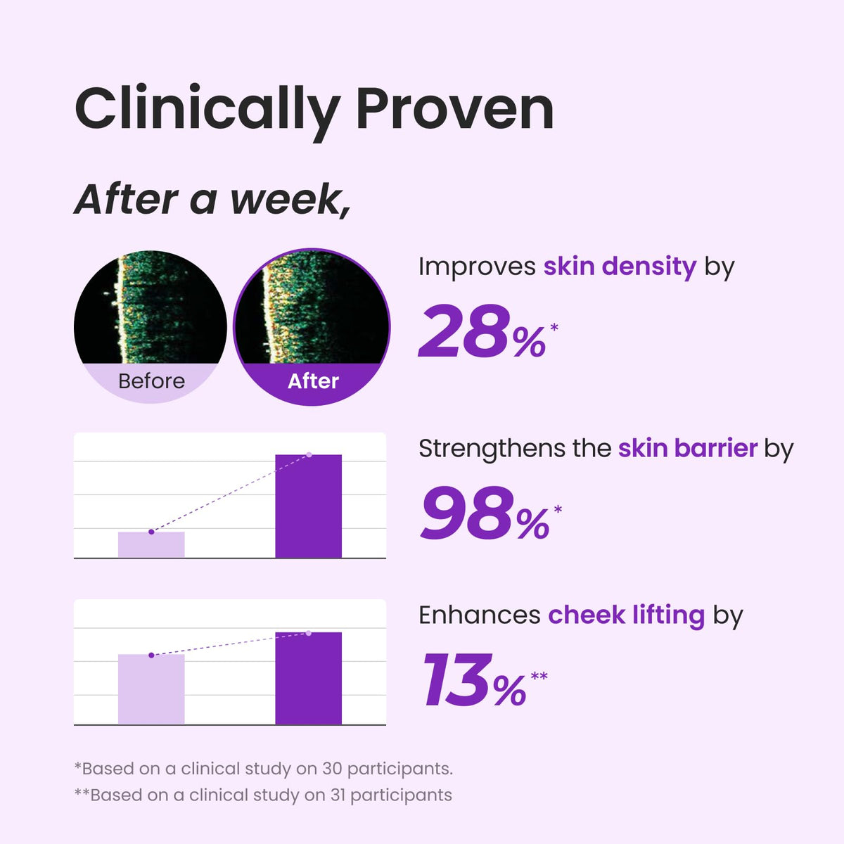 CNP PDRN Active Boost Serum glossy packaging reflects premium Korean skincare.