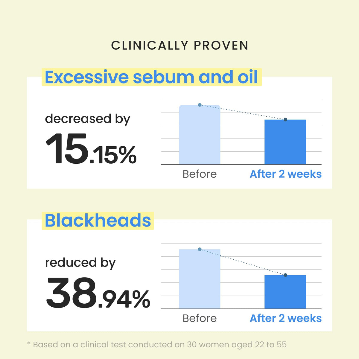 Propolis extract imagery in CNP Rescue+Propolis Serum highlighting soothing hydration.