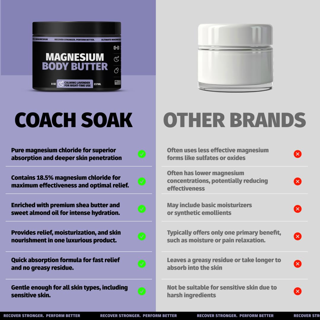 Cream glides smoothly across legs for a comfortable, massage-like feel with Coach Soak.