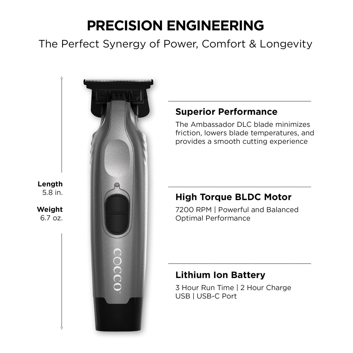 Cocco Veloce Pro Trimmer showing Digital Gap technology for smooth cuts.