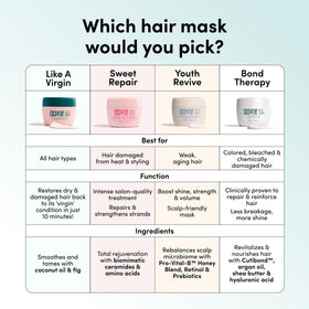 Coco & Eve Bond Therapy Pro Bond Mask before-after shine