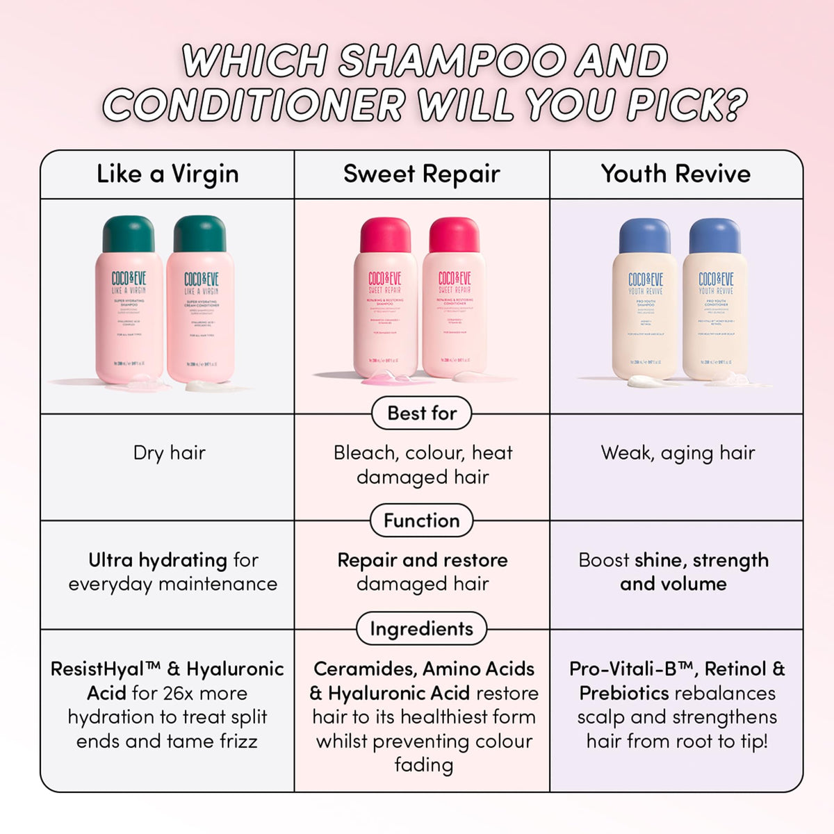 Coco & Eve Like A Virgin features hyaluronic hydration for deeper moisture