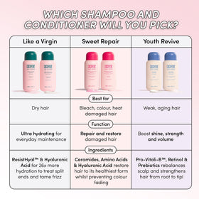 Coco & Eve Like A Virgin features hyaluronic hydration for deeper moisture