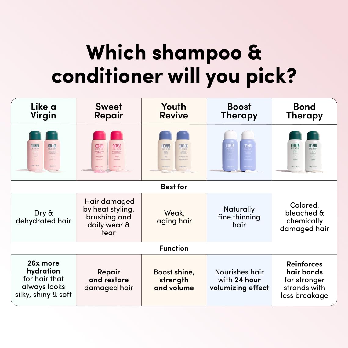 Coco & Eve frizz control effect shown on smooth strands.
