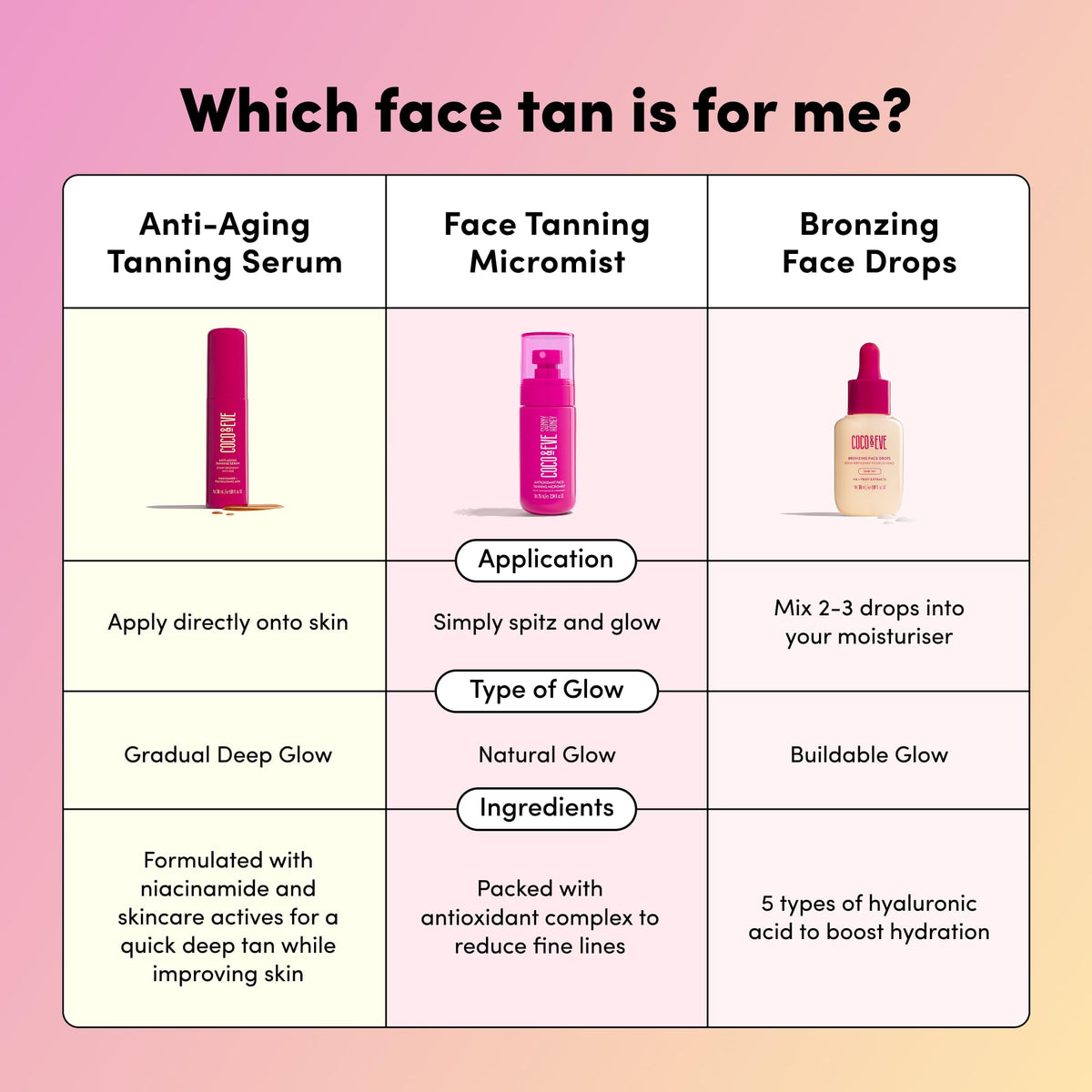 Coco & Eve packaging box front highlighting self-tanner and skincare actives.