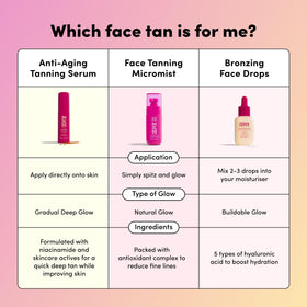 Coco & Eve packaging box front highlighting self-tanner and skincare actives.