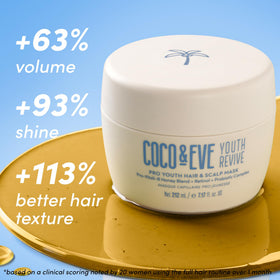 Coco & Eve Pro Youth Mask honey blend close-up signals natural nourishment for softer strands.