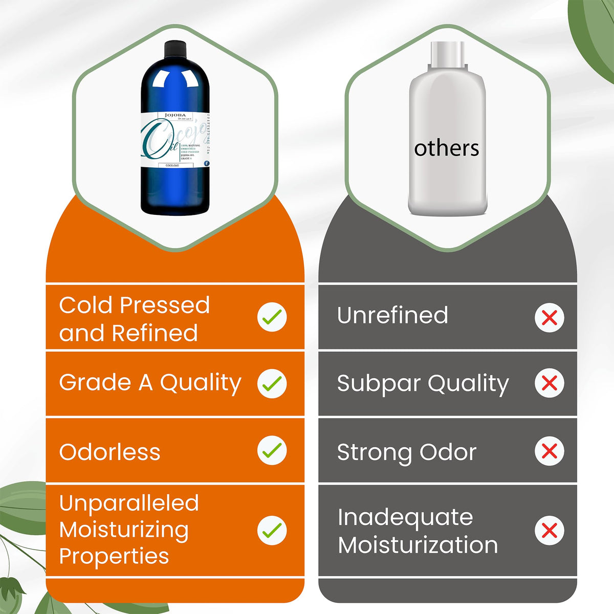 cocojojo Jojoba Oil bulk pack offers value and convenience.