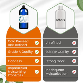 cocojojo Jojoba Oil bulk pack offers value and convenience.