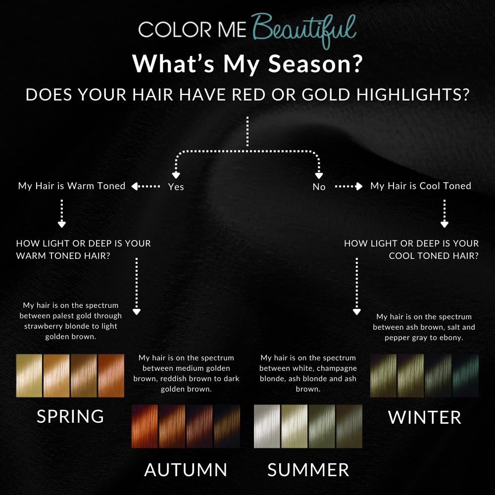Color Me Beautiful summer color fan hue names guide harmonious choices.