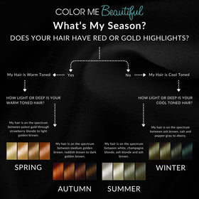 Color Me Beautiful summer color fan hue names guide harmonious choices.
