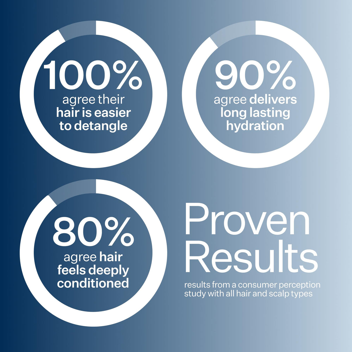 ACT+ ACRE color-safe icon for color-treated hair.