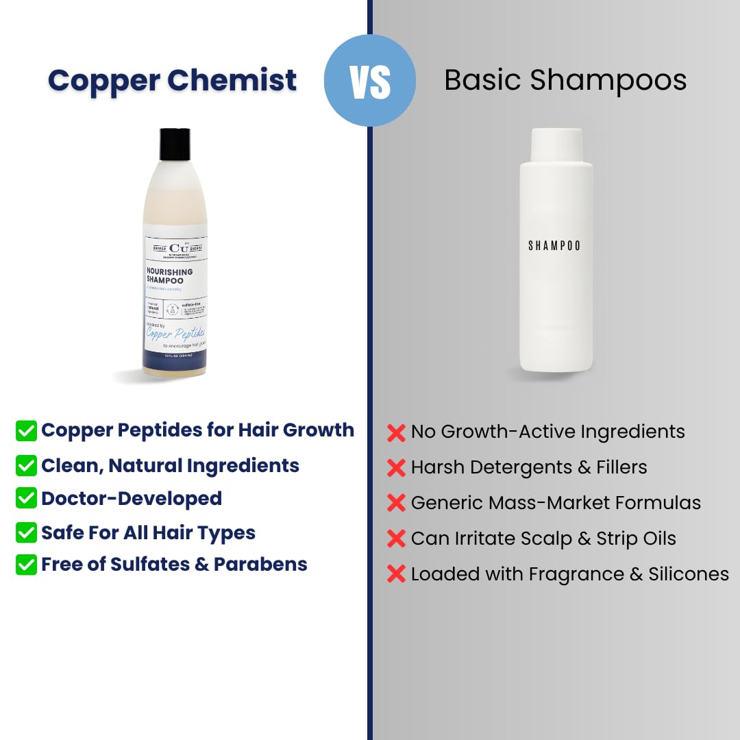 Copper Chemist color-safe formula supports color-treated hair during routine wash.