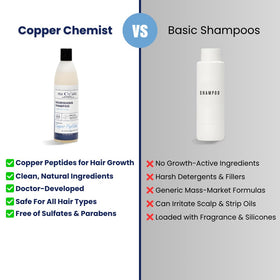 Copper Chemist color-safe formula supports color-treated hair during routine wash.