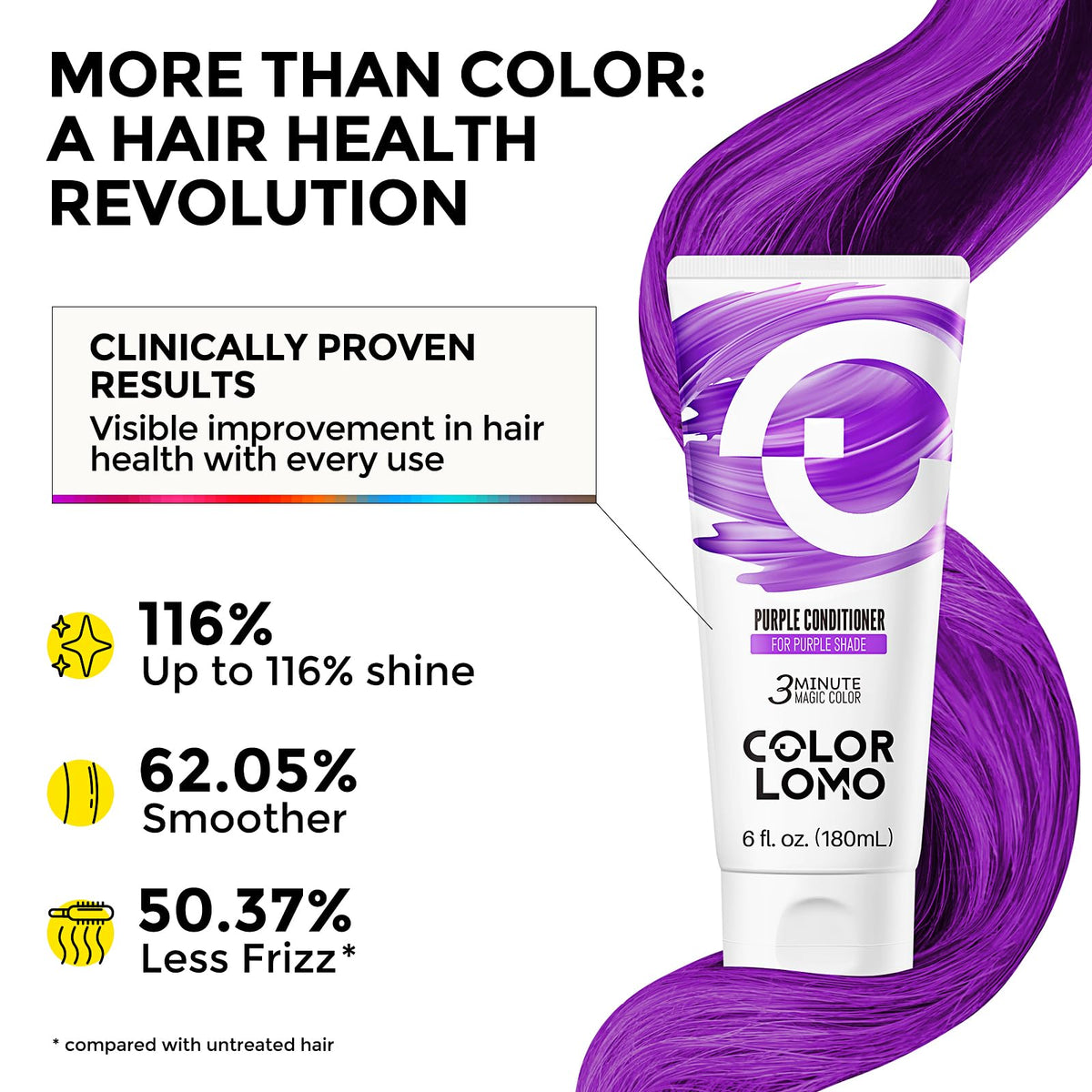 Application of COLORLOMO on dry hair for color boost