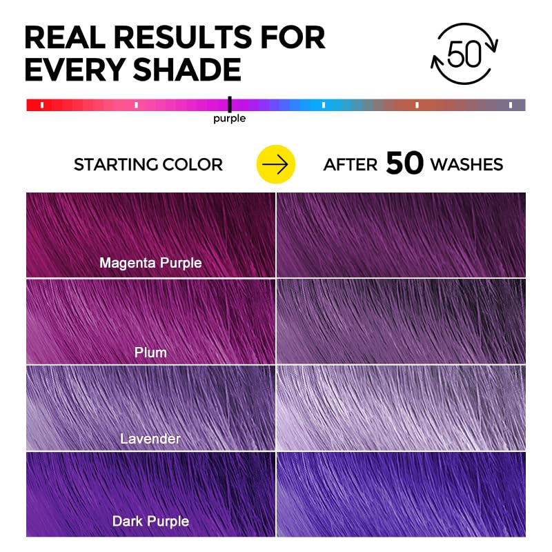 COLORLOMO purple shampoo on hair swatches shows shine and tone.