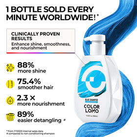 COLORLOMO shampoo foamy lather on hair highlights gentle cleansing and pigment care.