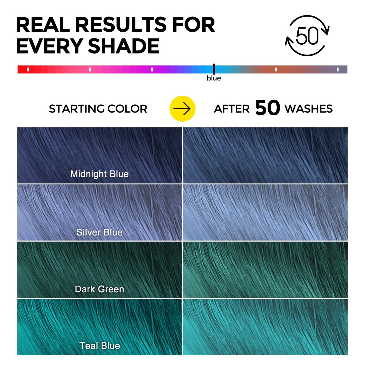 COLORLOMO pigments preservation closeup suggests pigment replenishment between washes.