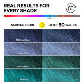 COLORLOMO pigments preservation closeup suggests pigment replenishment between washes.
