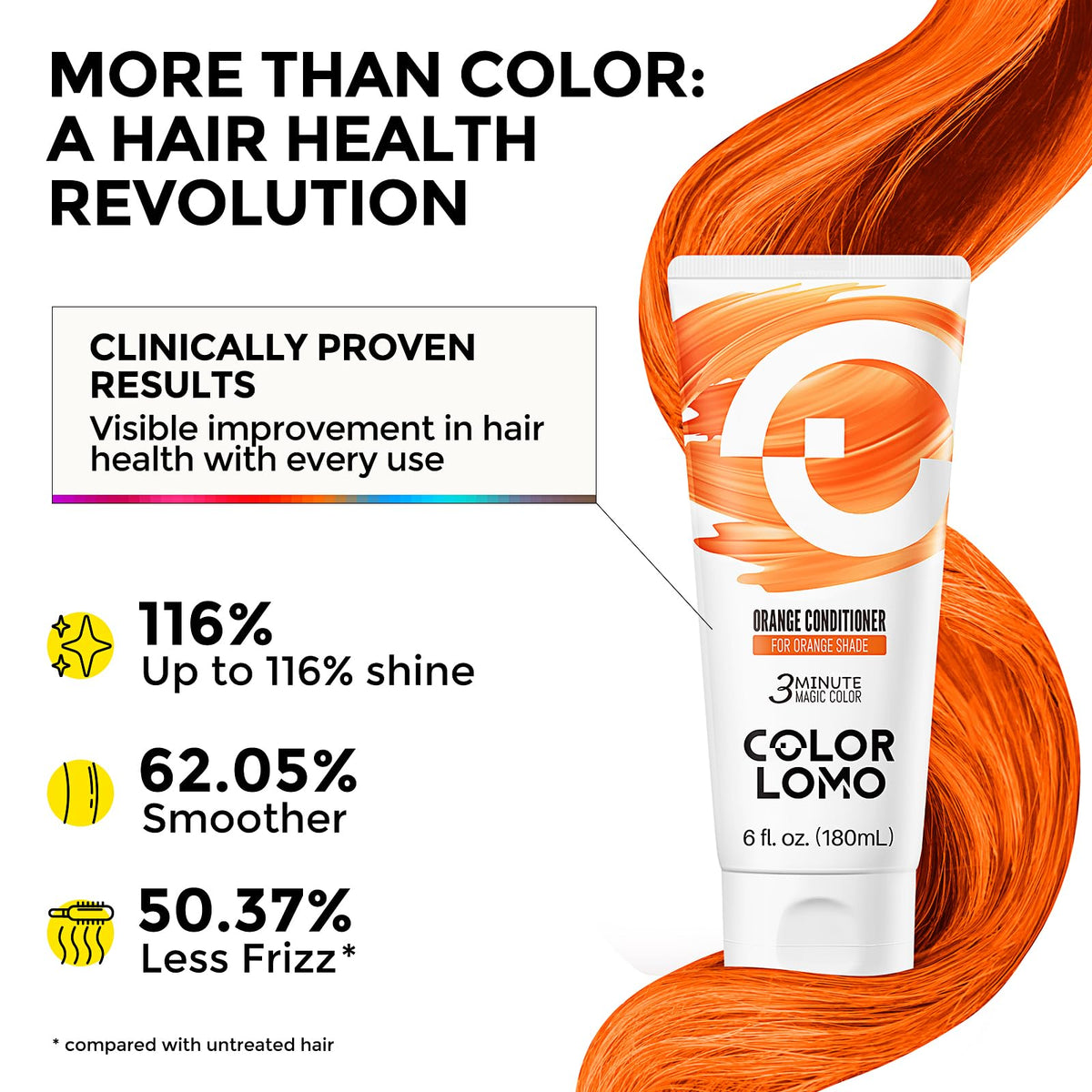 COLORLOMO shea butter almond oil nourishes hair during color deposition.