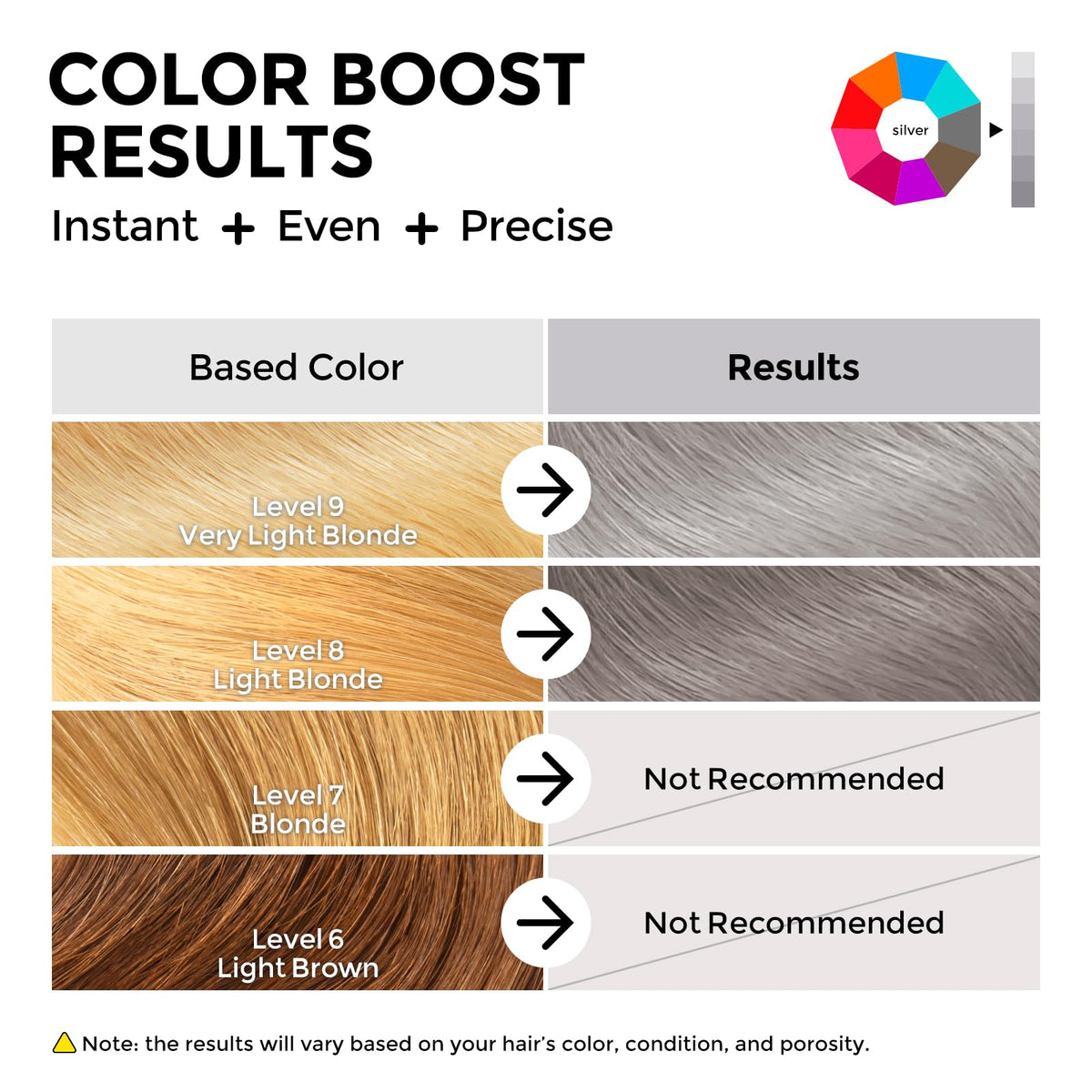 COLORLOMO Color Depositing Conditioner enriched with shea butter for nourished, smoother hair.