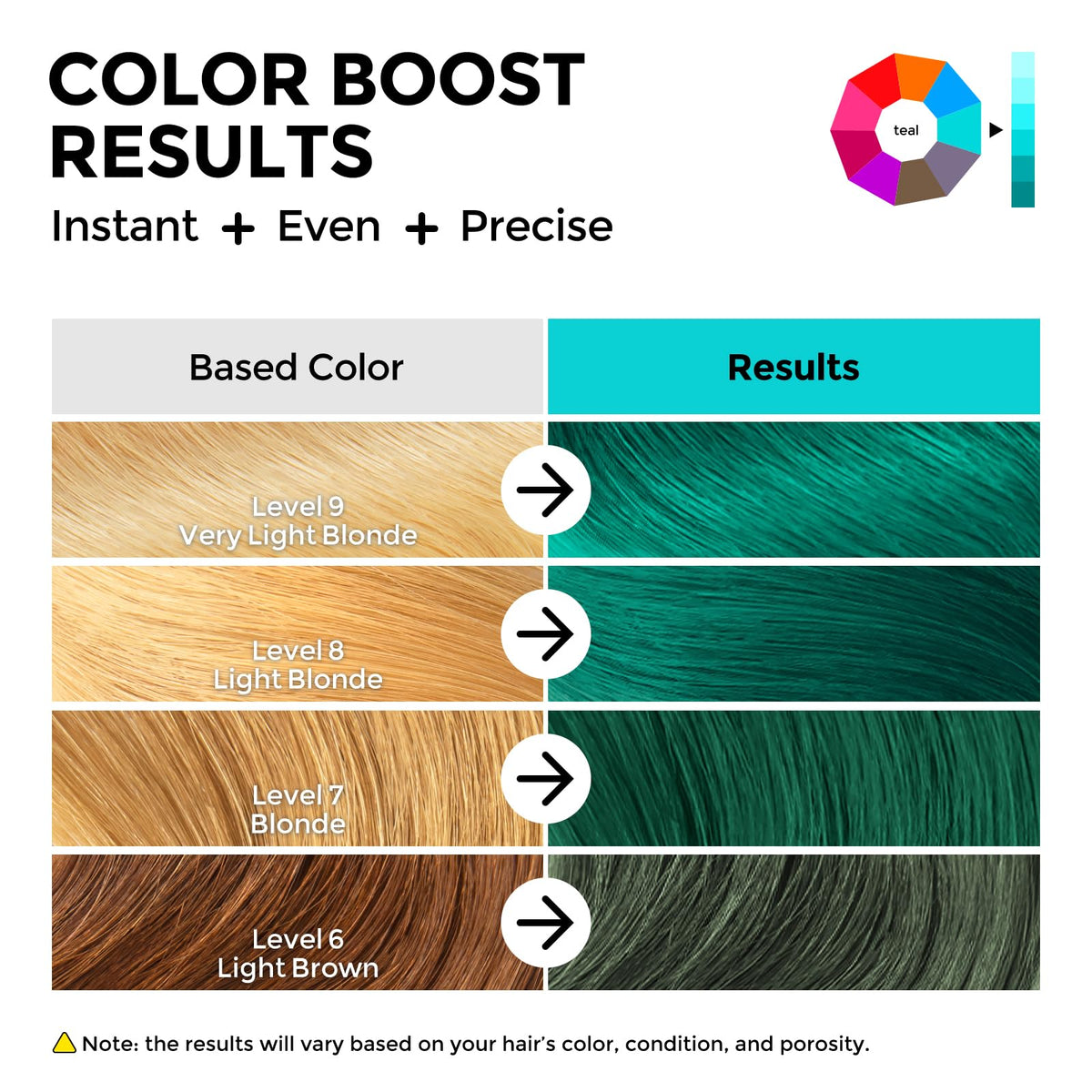 COLORLOMO Teal swirl on hair yields even, glossy color.