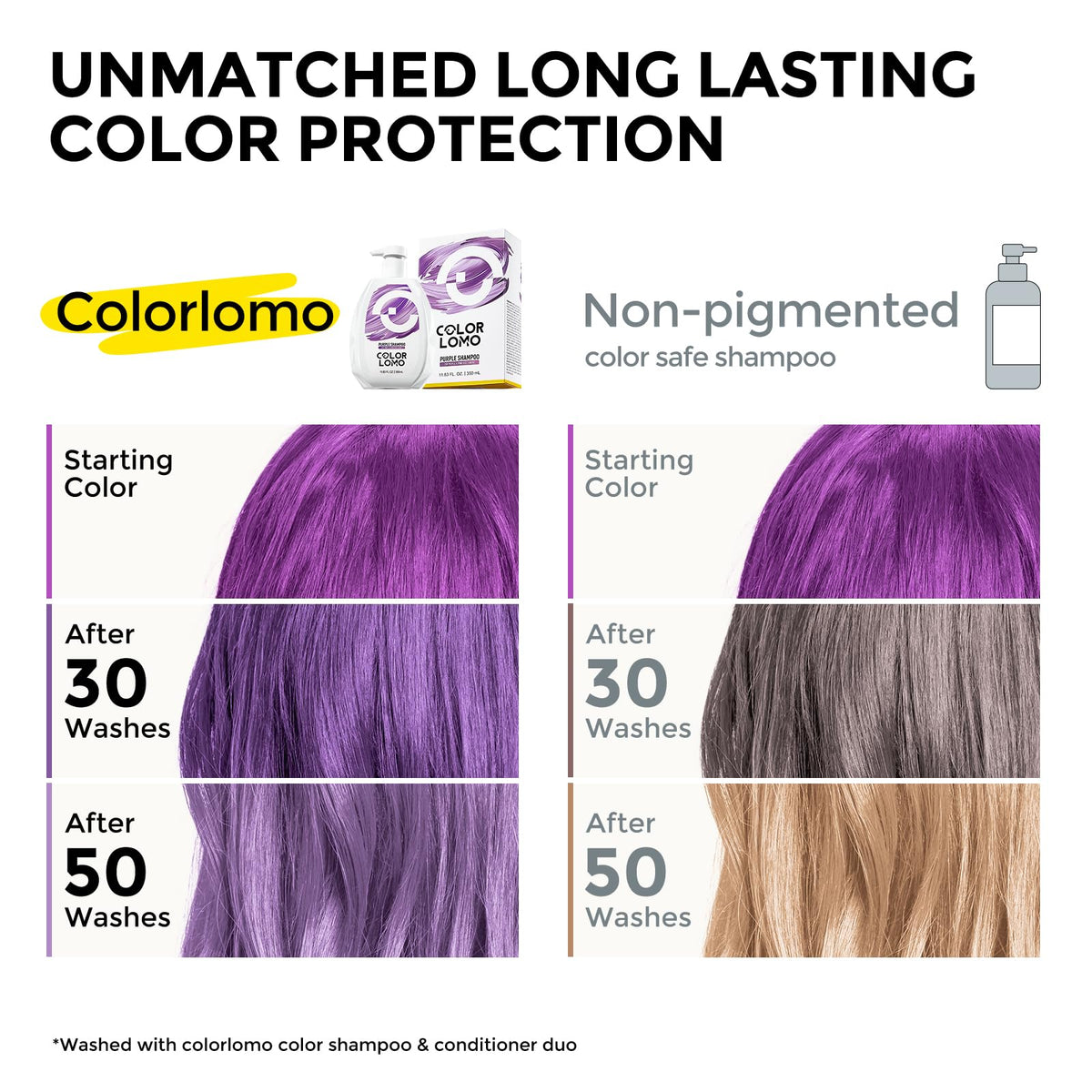 COLORLOMO shampoo foamy lather demonstrates gentle cleansing for color-treated hair.
