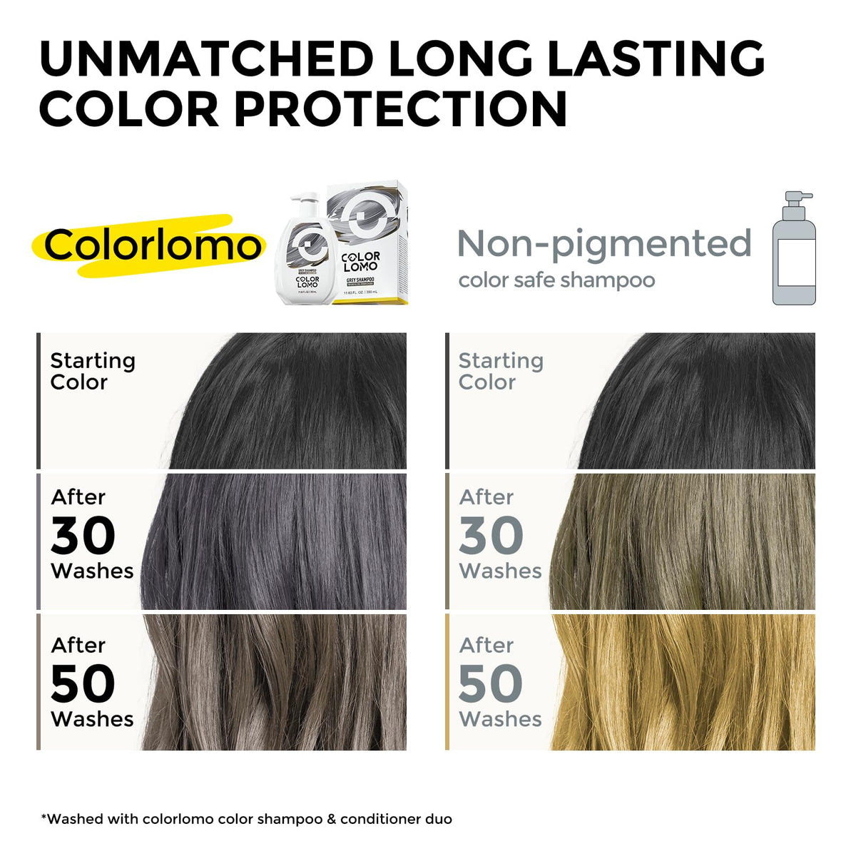 COLORLOMO Ultra Color Safe Shampoo lather closeup highlights gentle cleansing and pigment balance