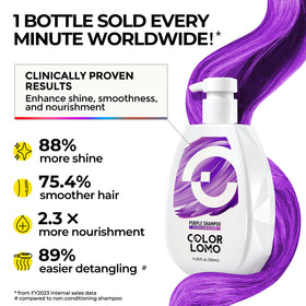 COLORLOMO bottle with pump showing easy, precise dispensing for color care.
