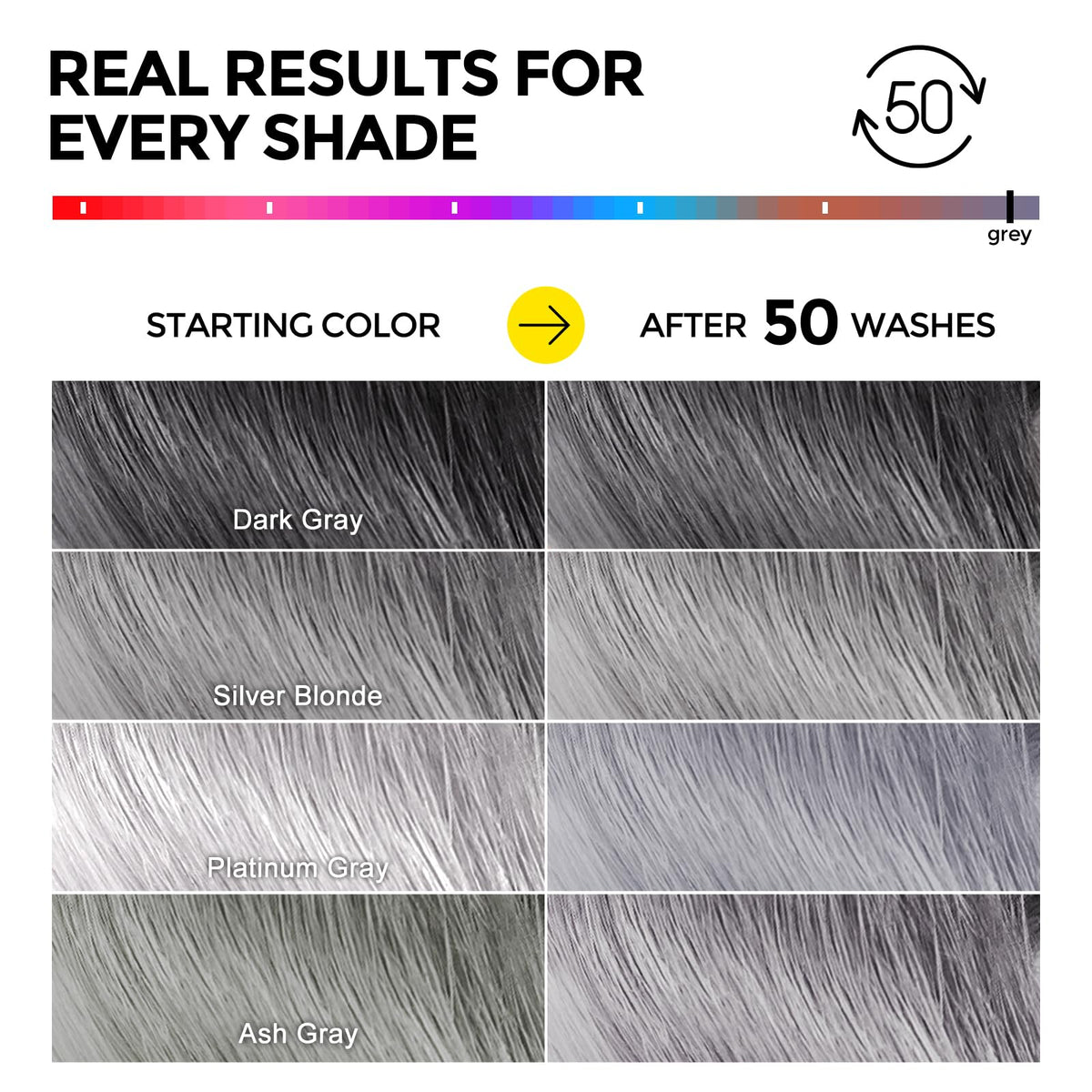 COLORLOMO Ultra Color Safe Shampoo silver gray hair captures multi-tone care visuals