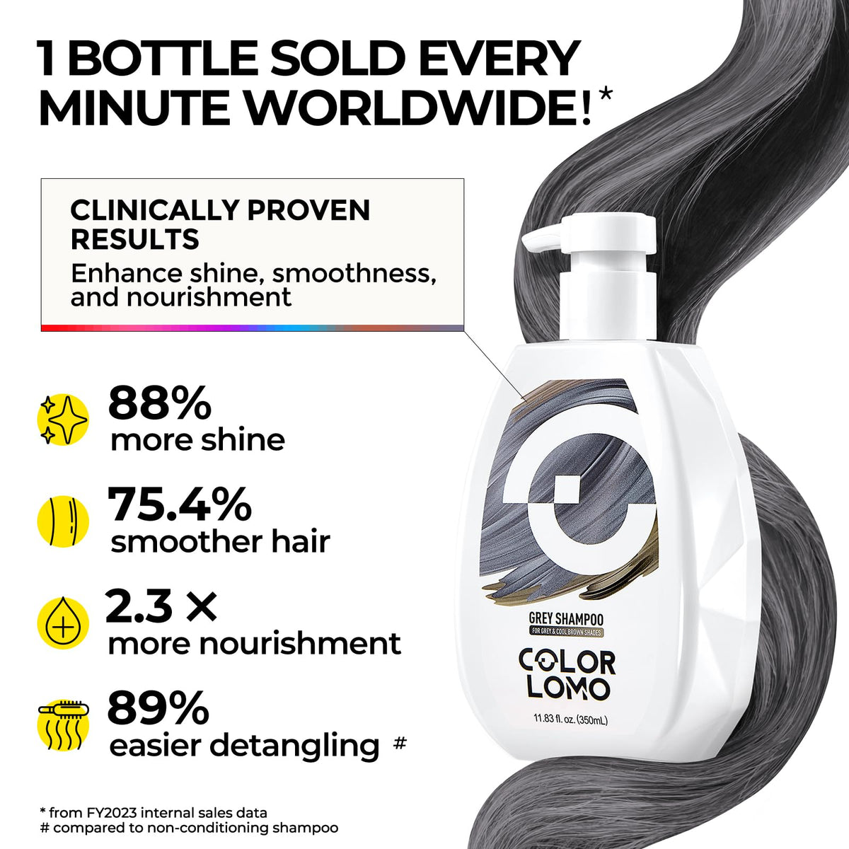 COLORLOMO Ultra Color Safe Shampoo wet hair application shows even distribution and nourishing feel