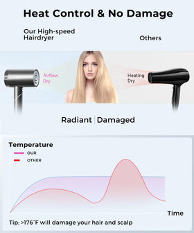 Colorsmoon hair dryer ultra-lightweight design ideal for travel.