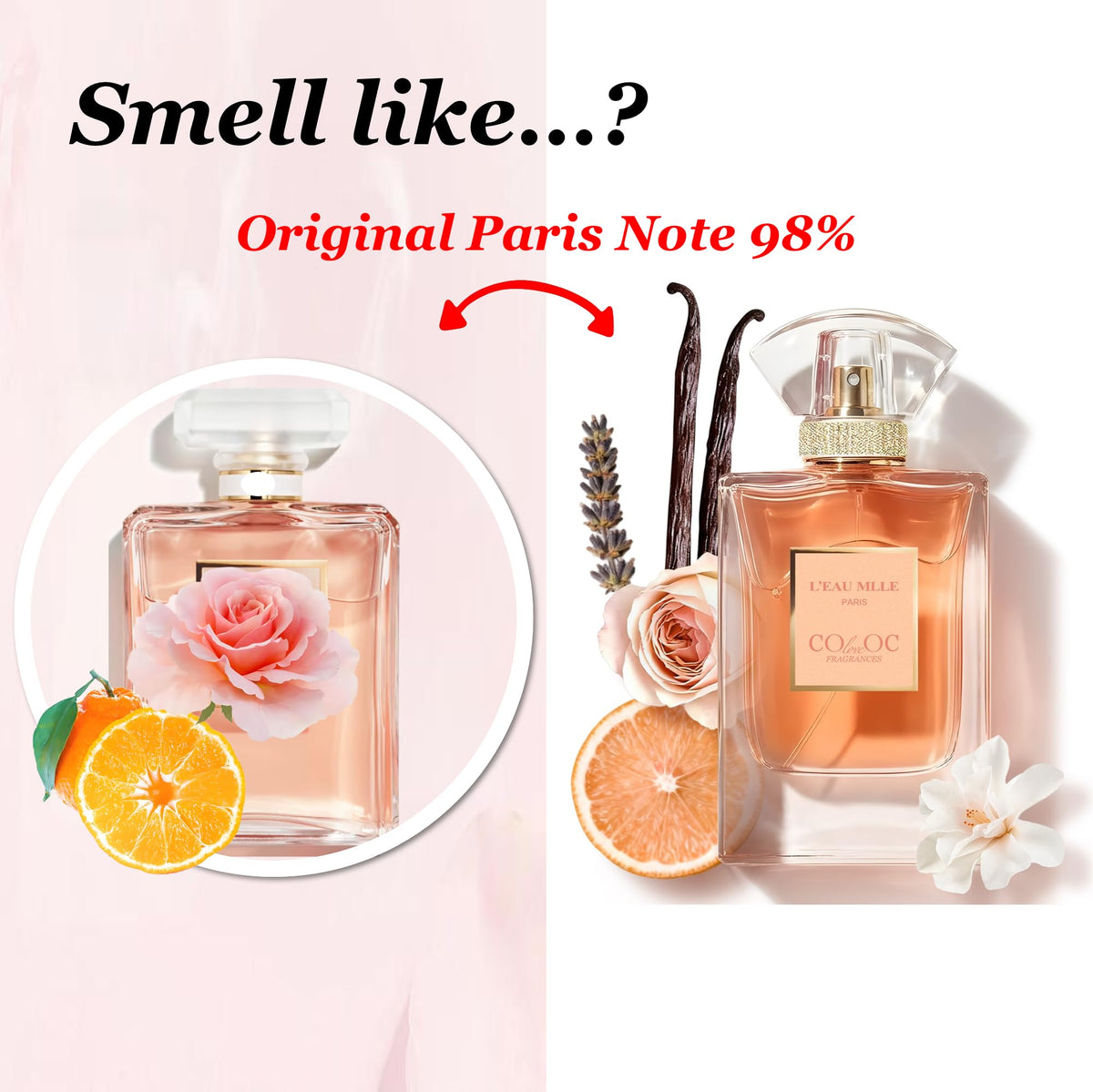 COLOVEOC Fragrances L'EAU MLLE Paris gift box signals luxury