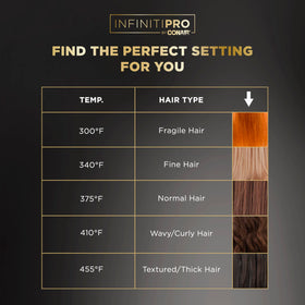 Conair ArteBella flat iron includes automatic safety shutoff for peace of mind.