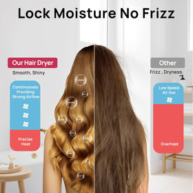 CONFU hair dryer comb nozzle for detangling and smoothing thick hair
