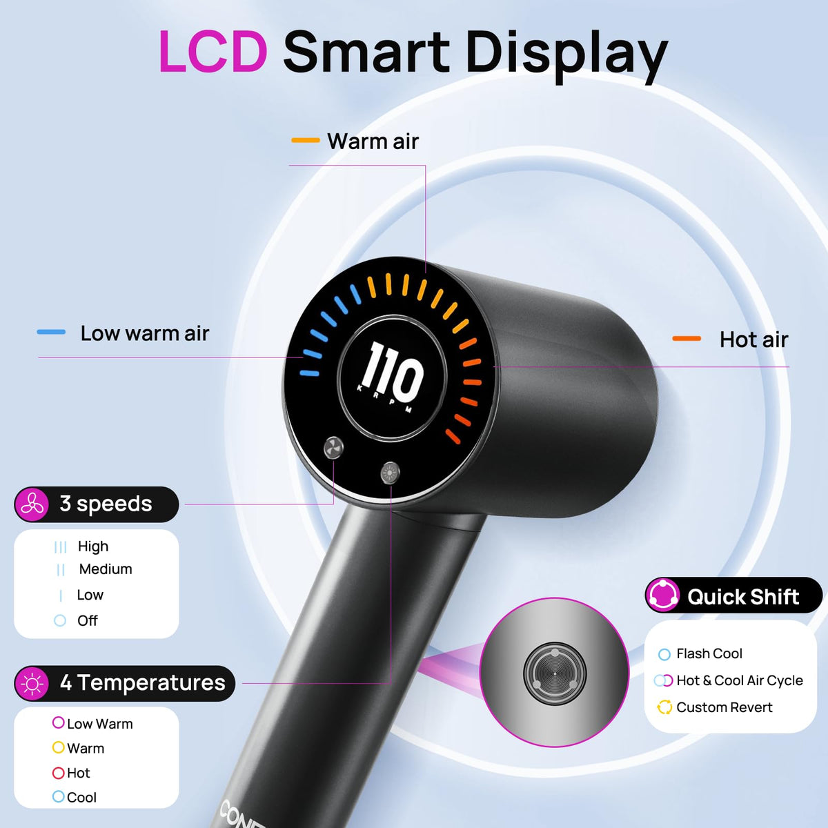 CONFU Ionic technology reduces static for smoother hair