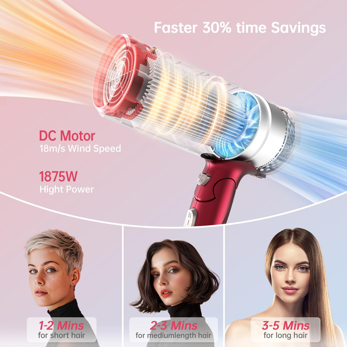 CONFU 1875W dryer with 3 heat and 2 speed settings for customization