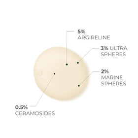 Ingredients graphic of Volumagen serum featuring marine collagen