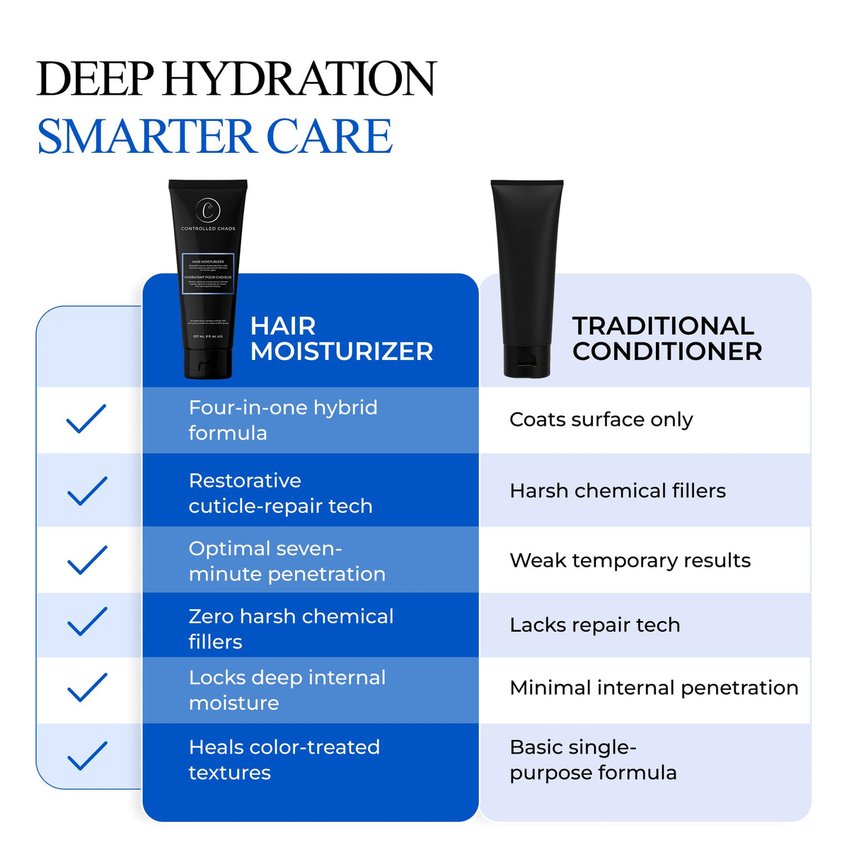 Controlled Chaos moisturizer pump bottle ready for daily routine.