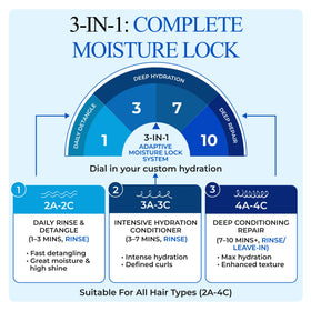 Controlled Chaos Hair Moisturizer texture close‑up showing creamy consistency.
