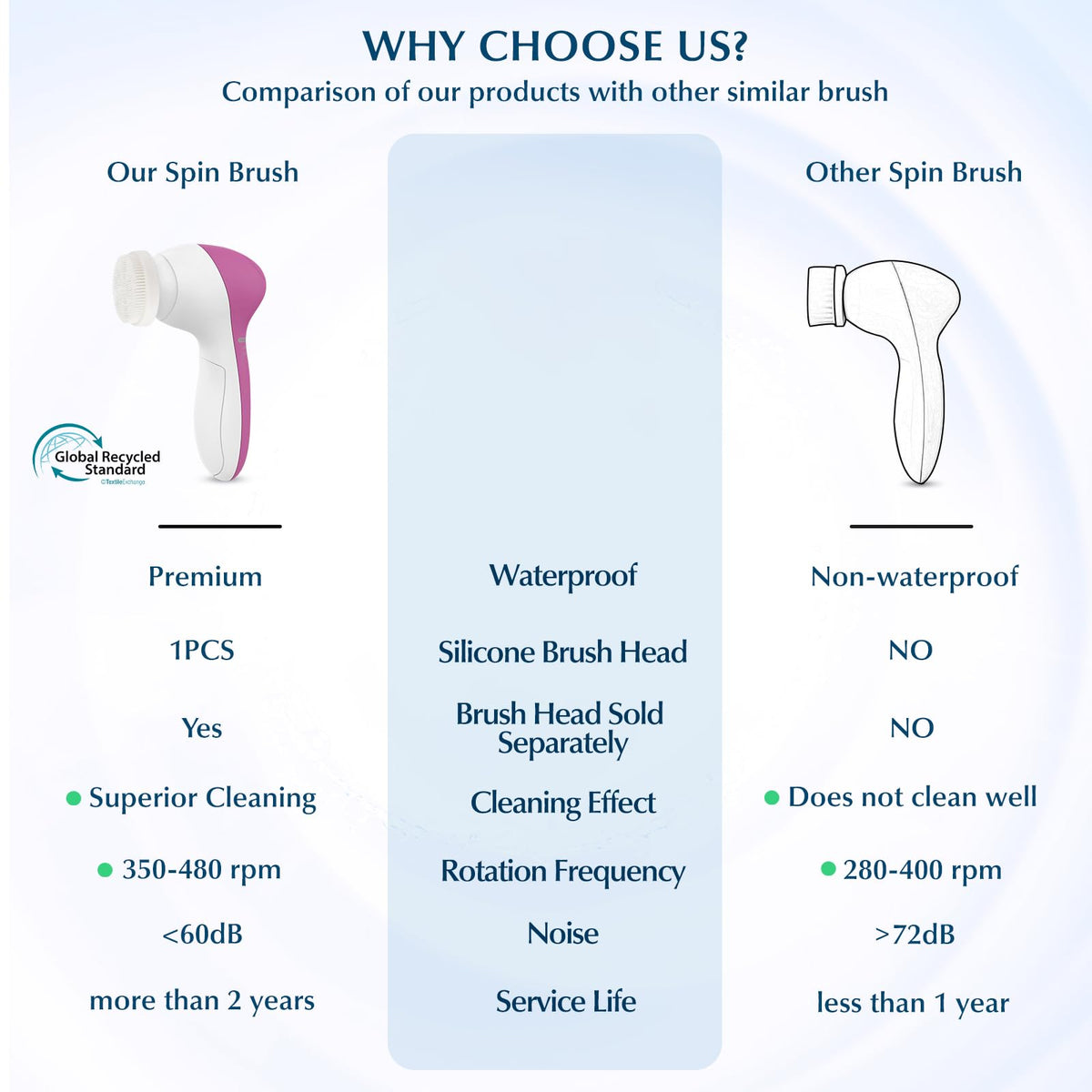 COSLUS 7-in-1 system showing interchangeable heads for versatile skincare.