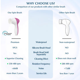 COSLUS 7-in-1 system showing interchangeable heads for versatile skincare.