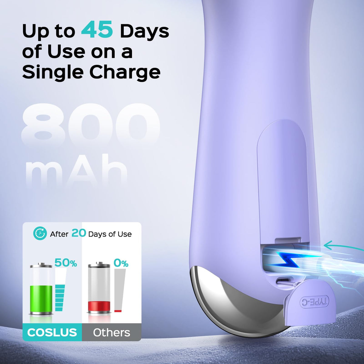 COSLUS Face Scrubber USB charging setup for convenient power on the go