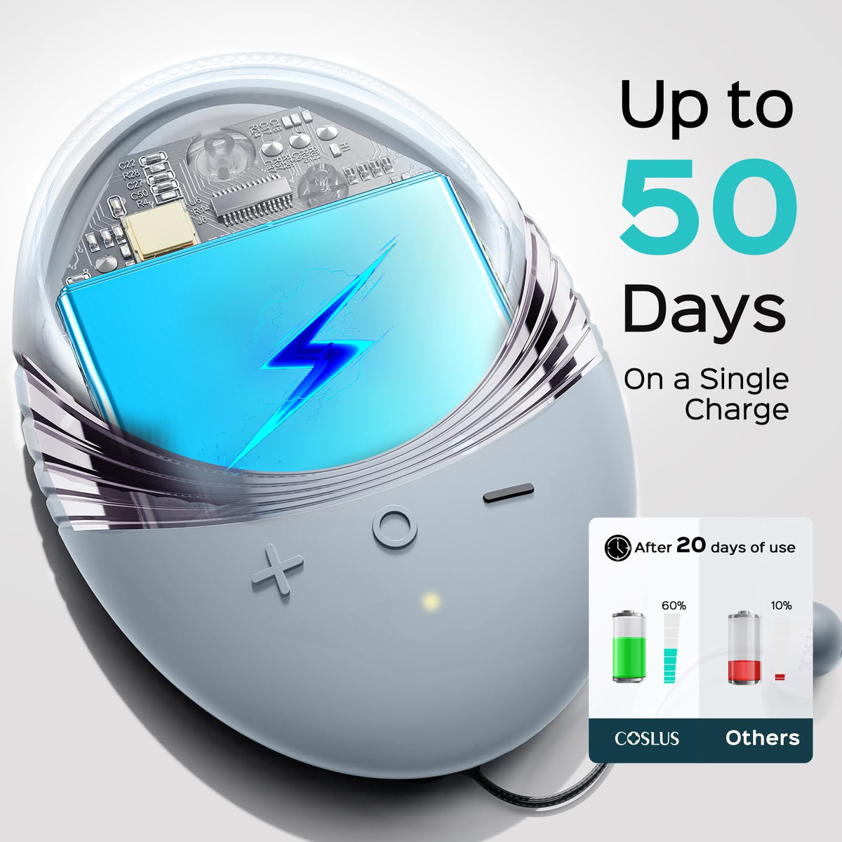 COSLUS FBS01 travel-ready packaging with charging cable for on-the-go cleansing