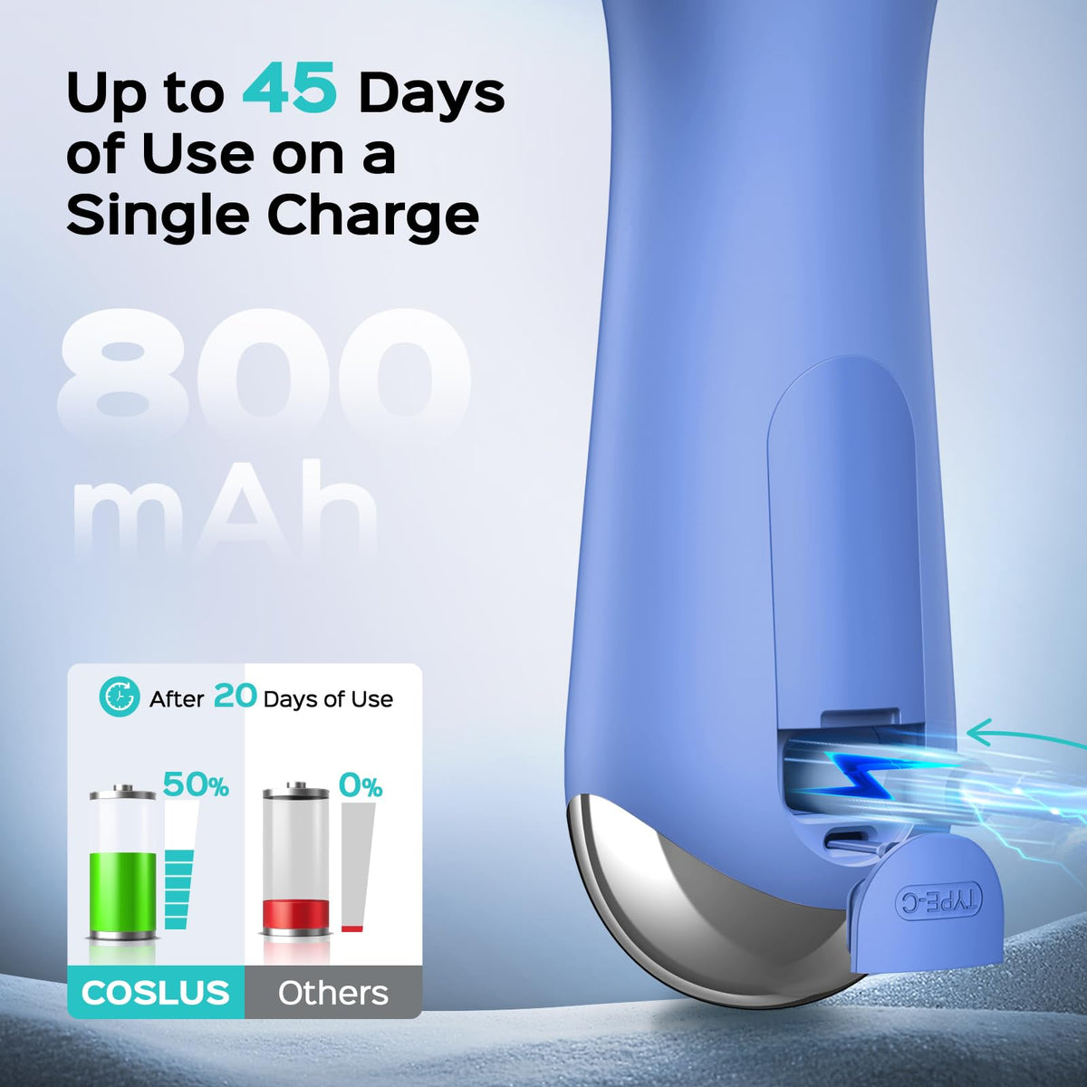 COSLUS FBS03 battery lasts up to 45 days on a full charge.