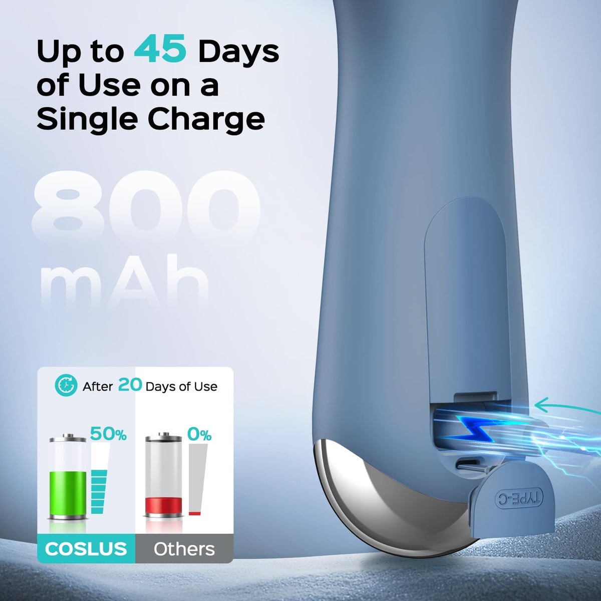 COSLUS FBS03 five-speed settings tailor cleansing to skin type.