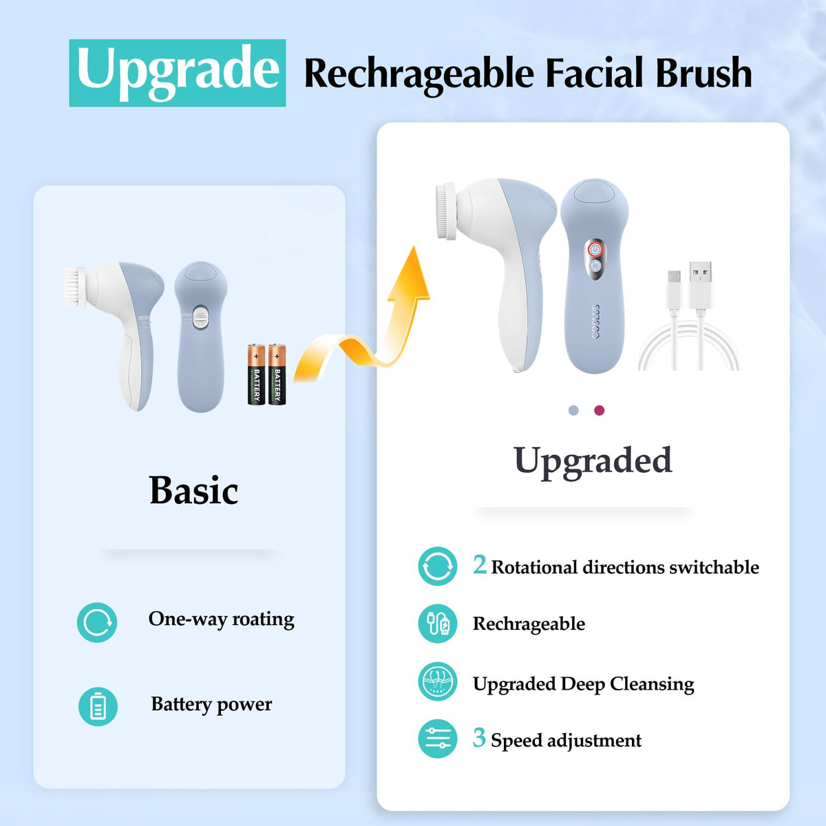 COSLUS FBX04 three brush heads offer mild, standard, and deep cleansing options.
